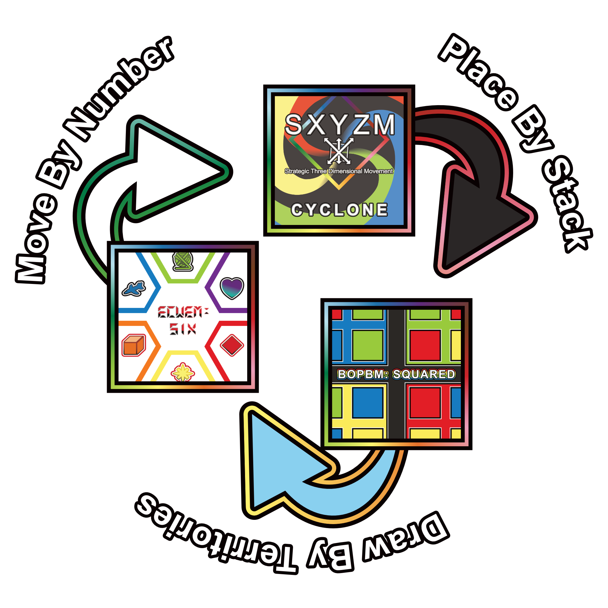 Sxyzm Mini-Verse Rule Diagram